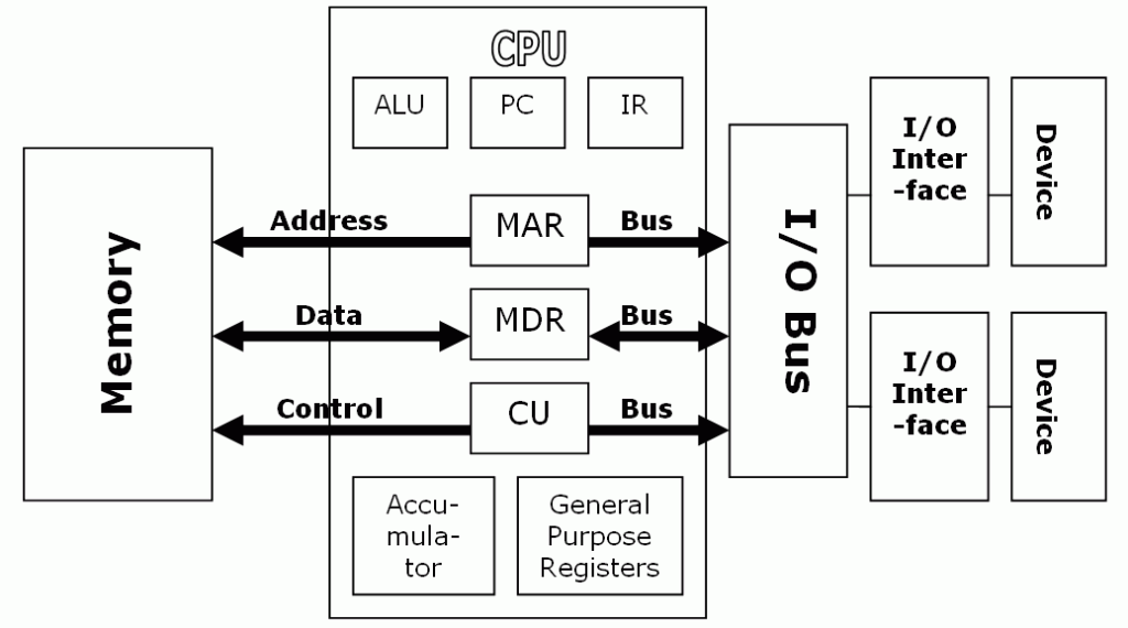 Computer-Components.png