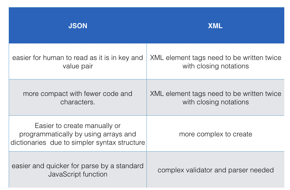 JSON-XML.png
