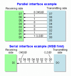 serial communication protocol example