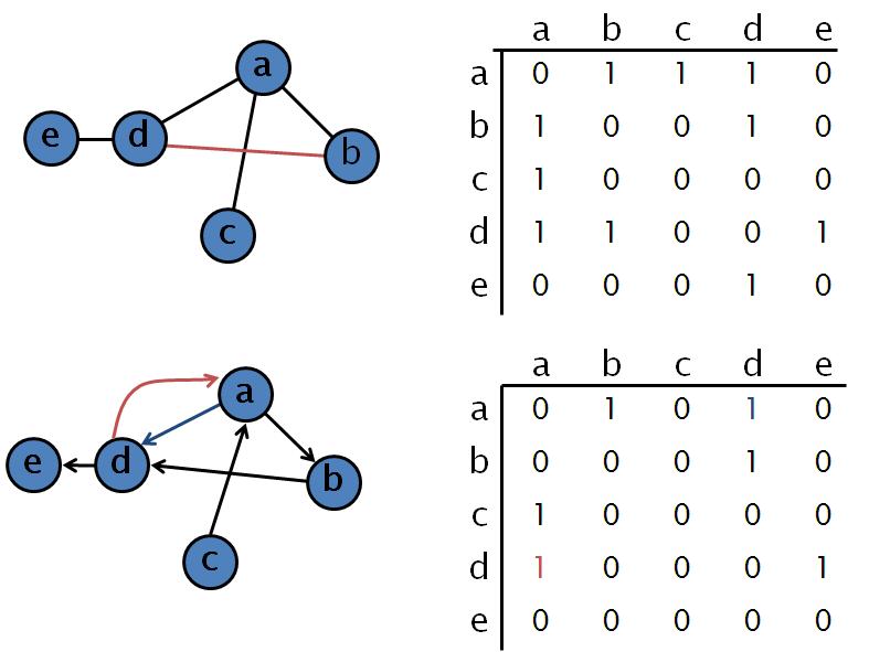 adjacency-matrix-of-graph.jpg