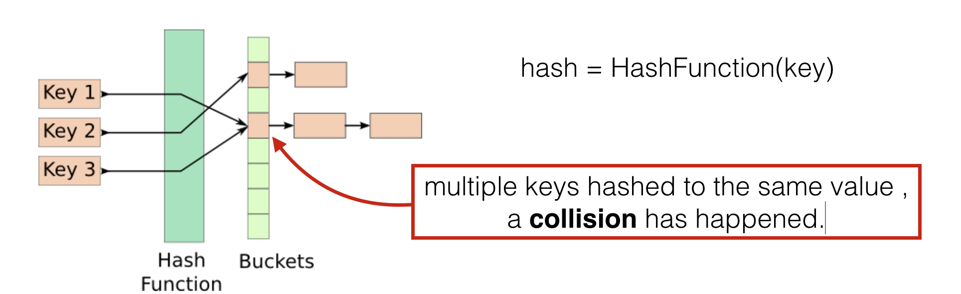 hashtable.png