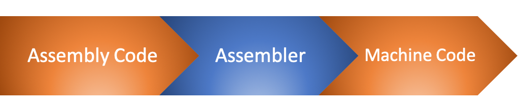 Assembler_Image.png