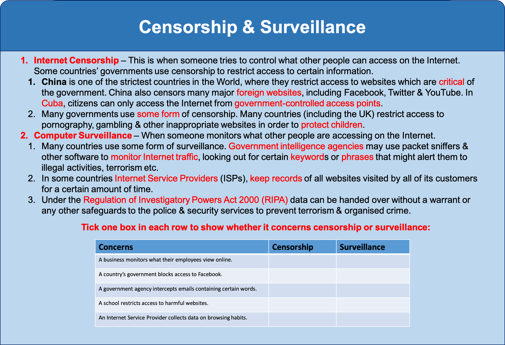 Censorship_Surveillance_Info.png