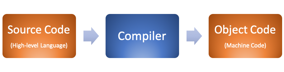 Compiler_Image.png