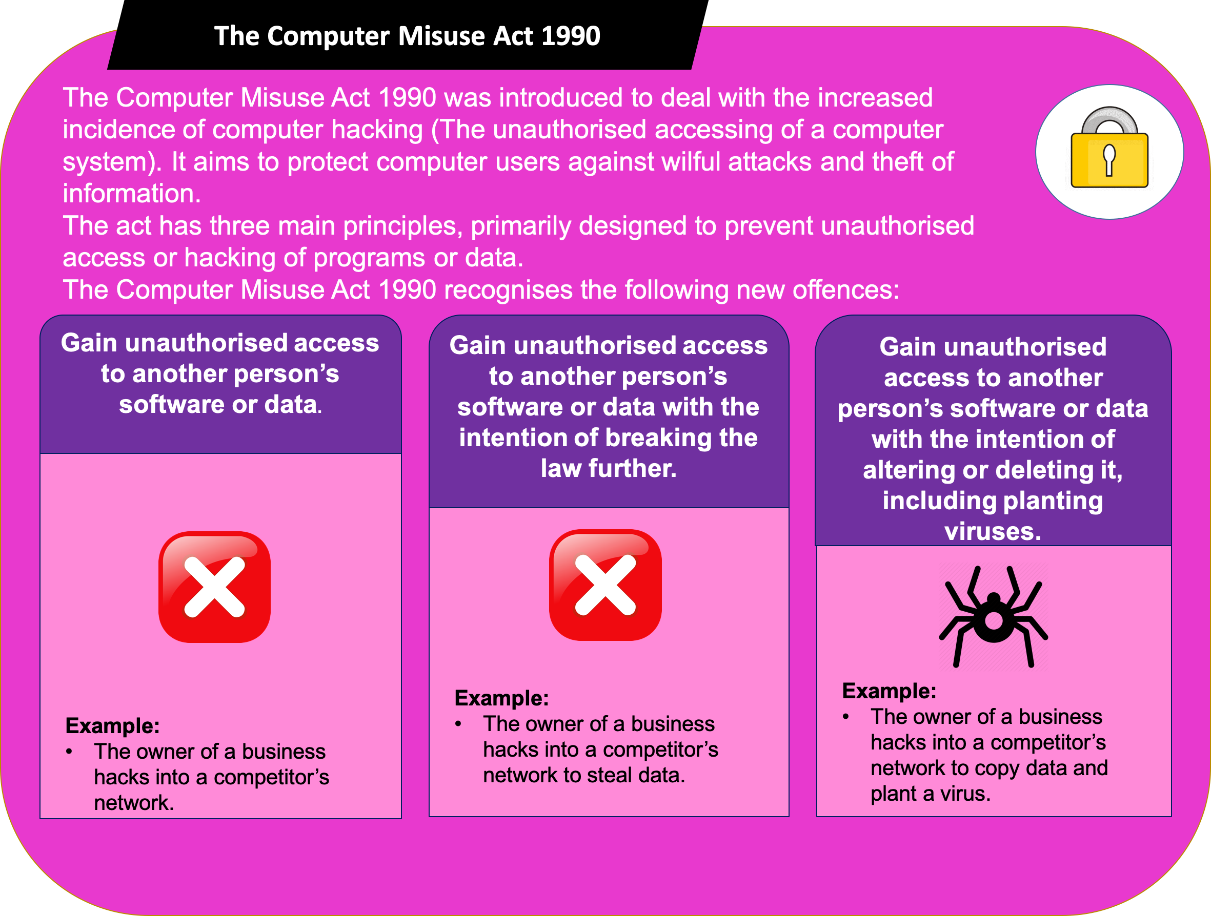 Computer_Misuse_Act_1990.png