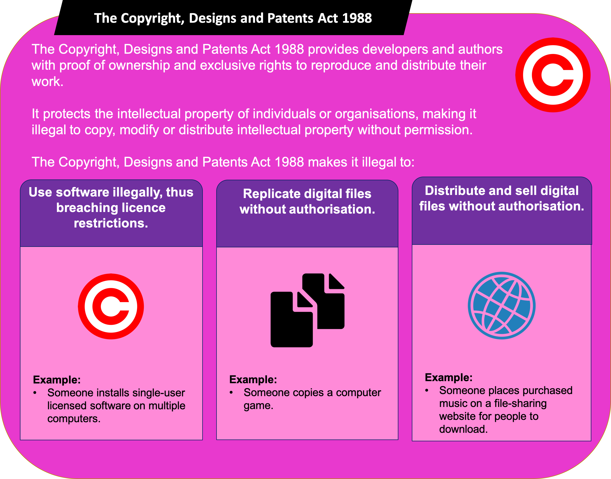 Copyright_Design_1988.png