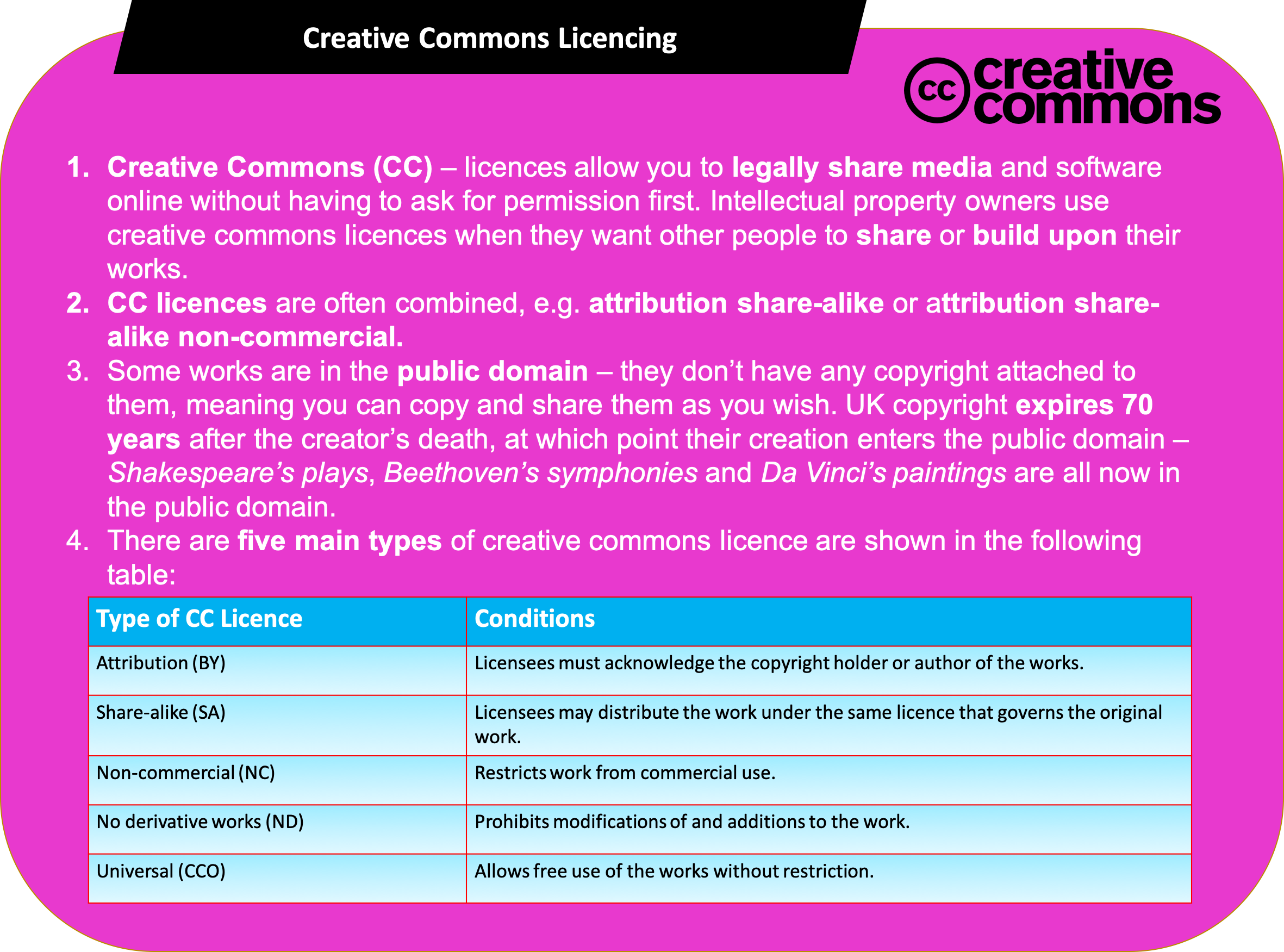 Creative_Commons_Info.png