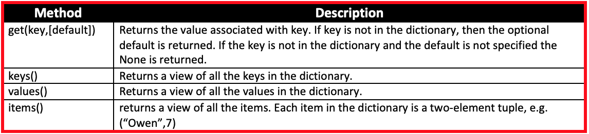 Dictionary_Methods_Table.png
