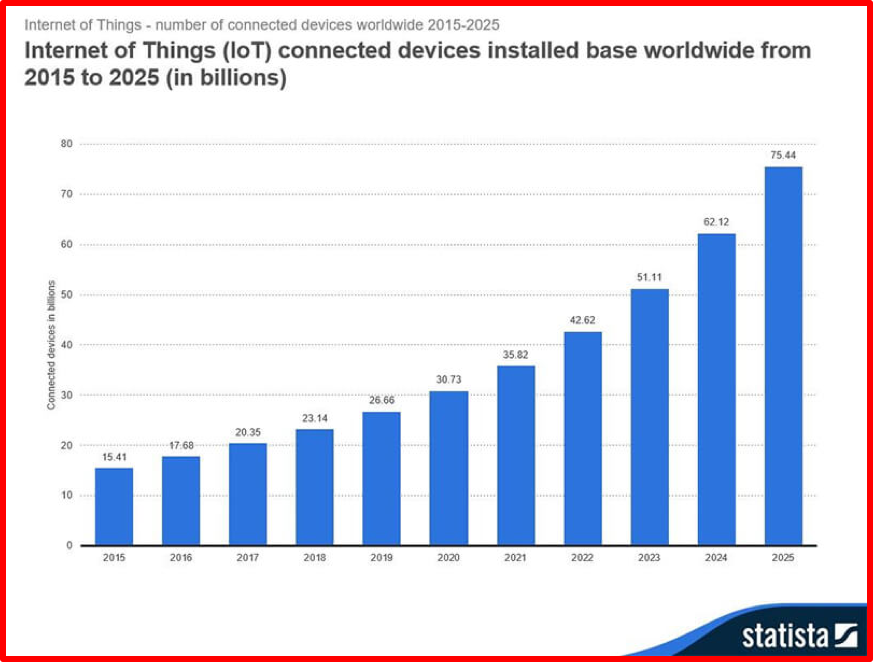 IoT_Graph.png