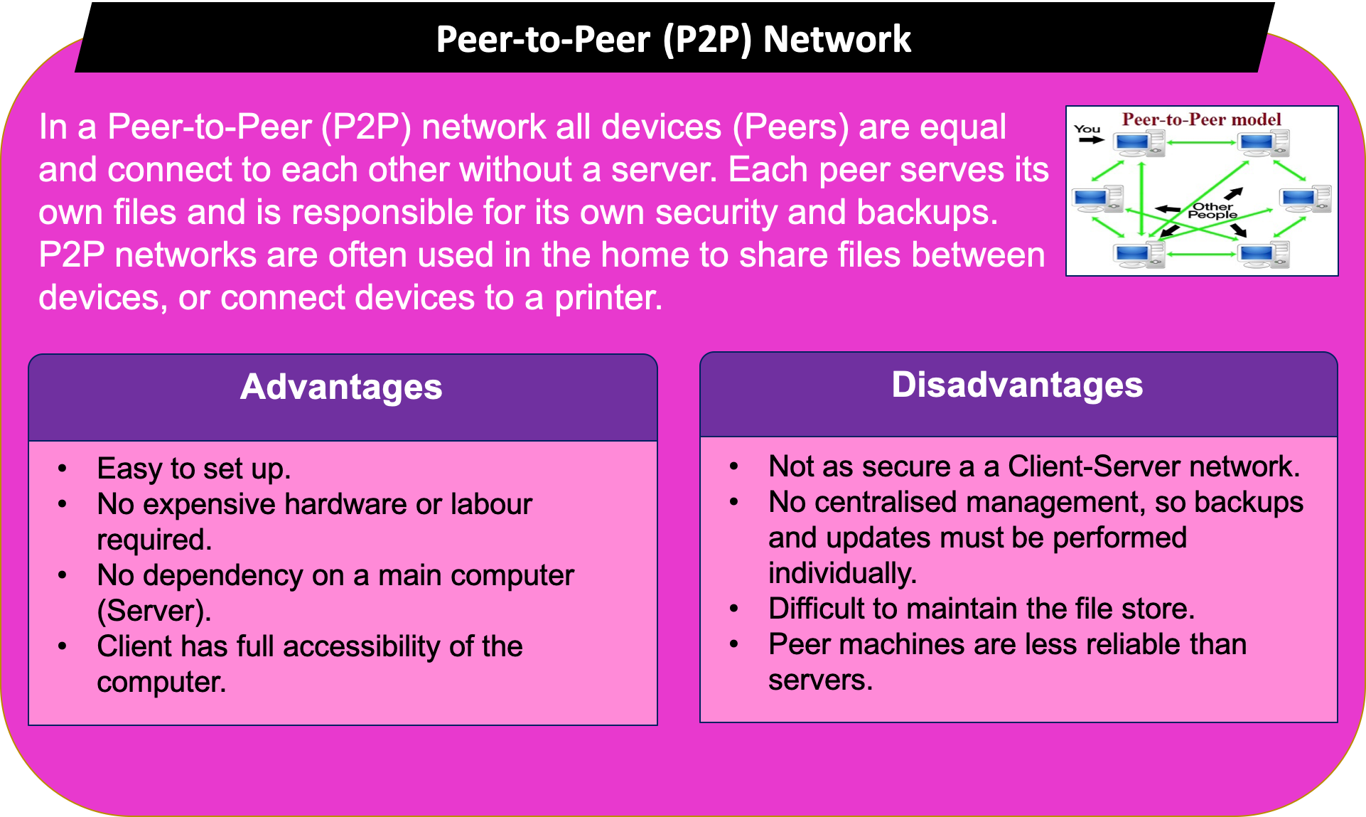 Peer to peer сеть. Peer2peer клиент. P2m разделы. Peer to peer and client Server Network.