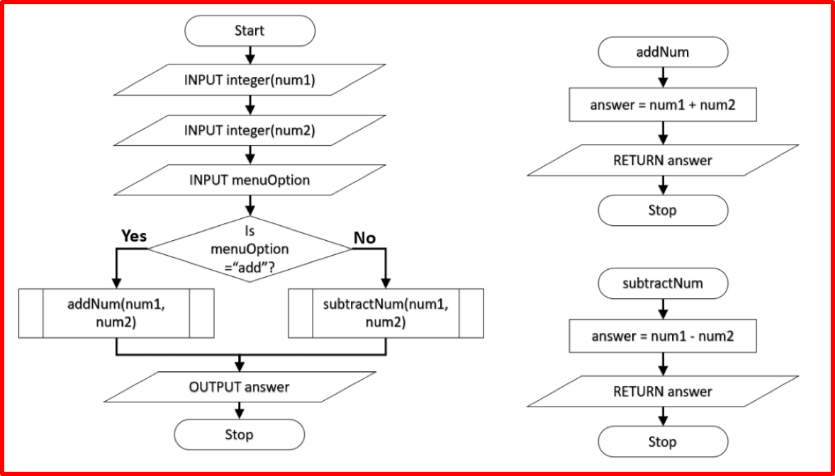 Subroutines_Flowchart_Example.png