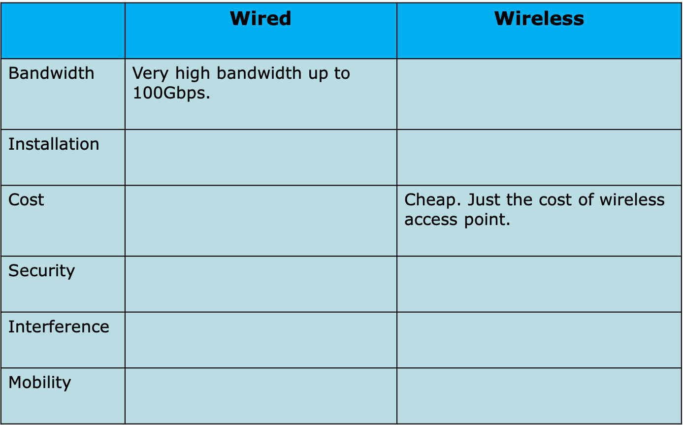 comp_wire_table.png