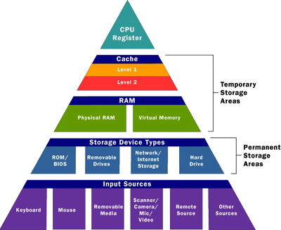 memory_pyramid.gif